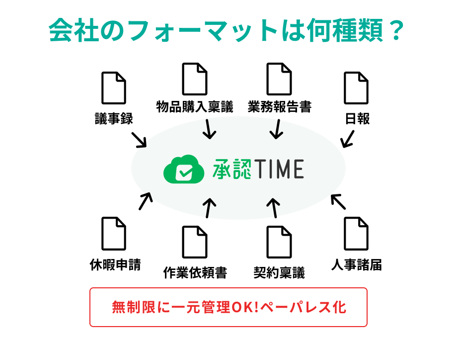 さまざまな書類フォーマットを無制限に一元管理！ペーパーレス化を実現