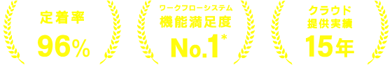 定着率96％／ワークフローシステム機能満足度No.1／クラウド提供実績15年