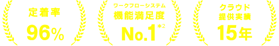 定着率96%/ワークフローシステム機能満足度No.1/クラウド提供実績15年
